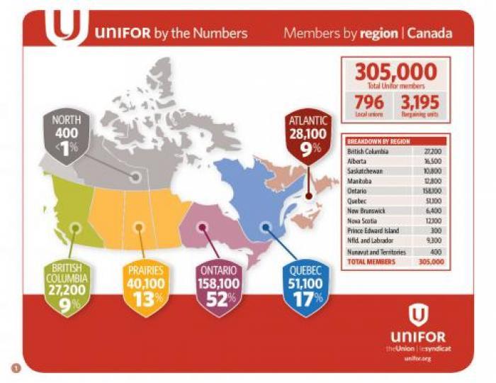 unifor_by-the-numbers-eng-canada1_0_0_0.jpg