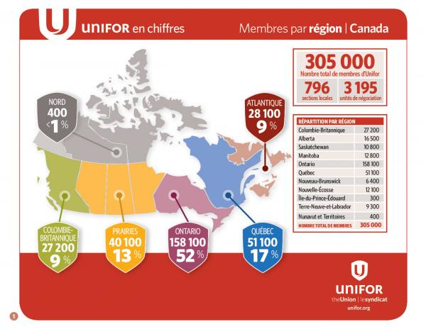 unifor_by-the-numbers-fre-canada1_0.jpg
